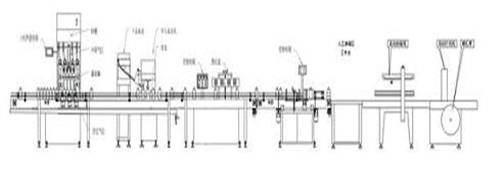 油類灌裝生產線各設備組成平面解析