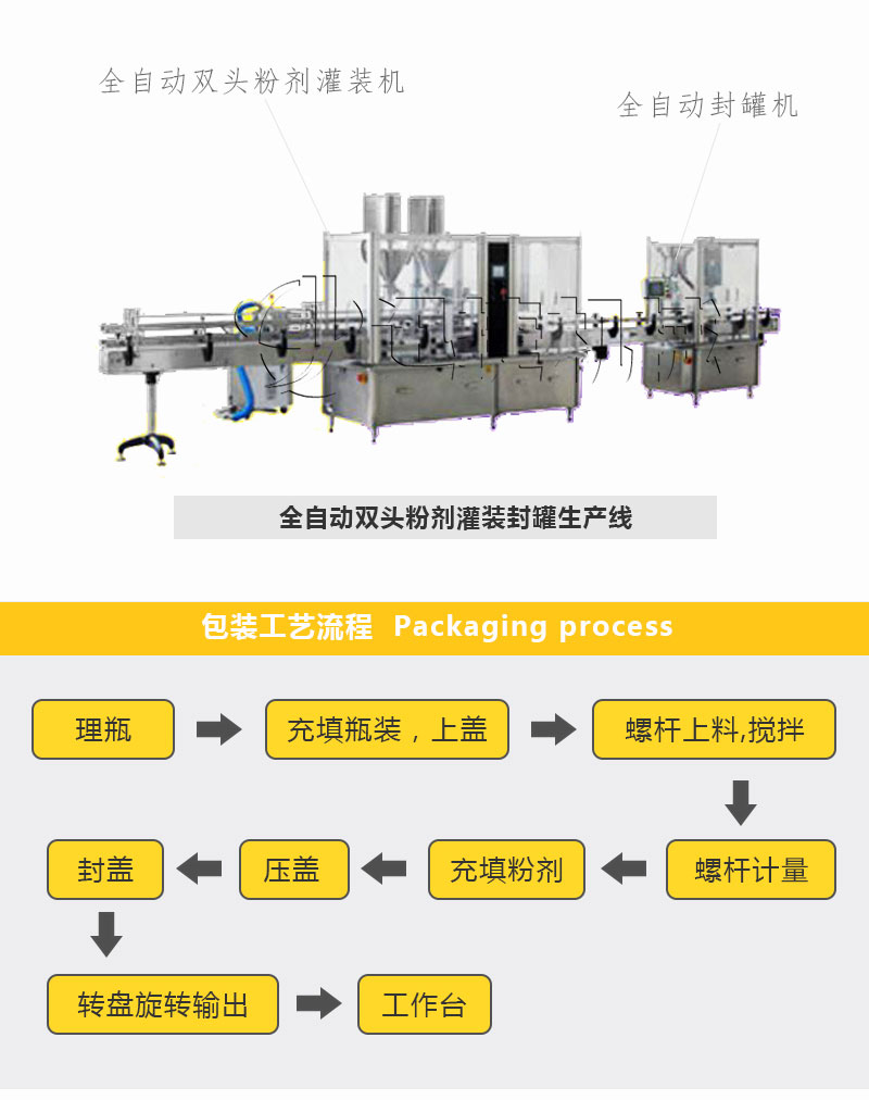 灌裝粉劑生產線迅捷_02.jpg